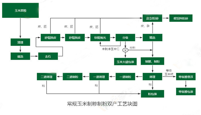 <a href=http://weiee.com.cn/product/6/ target=_blank class=infotextkey>玉米加工設備</a>